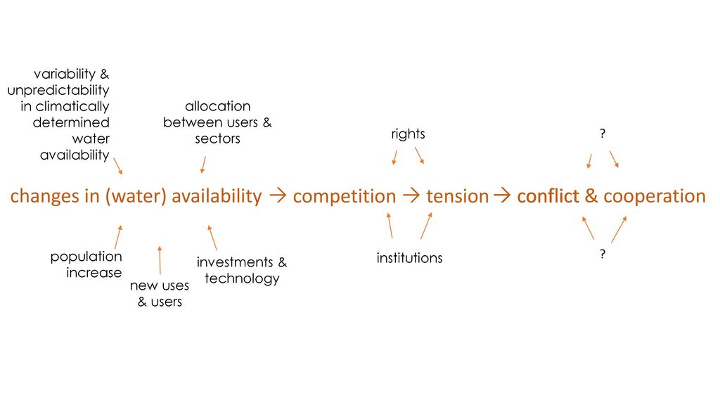 changes in (water) availability  competition  tension  conflict