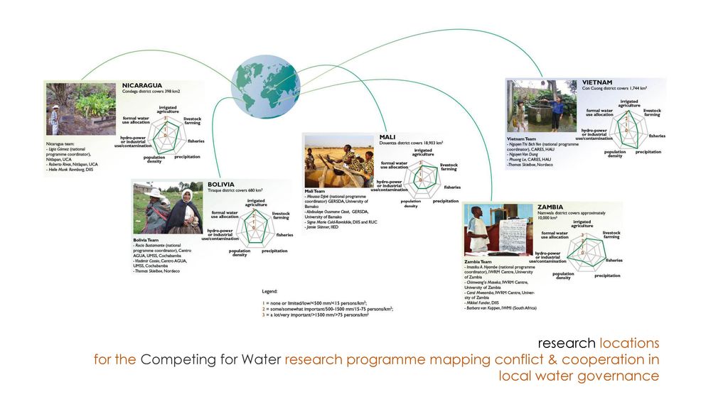 research locations for the Competing for Water research programme mapping conflict & cooperation in local water governance.