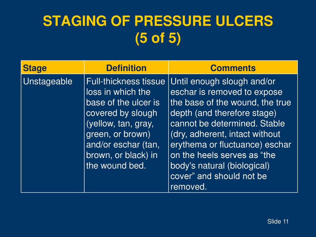 Pressure Ulcers (bed sores) | Primum non nocere