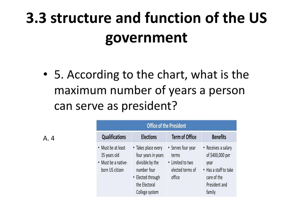 Us Government Structure Chart