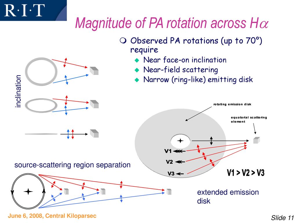 Dave Axon (RIT) Andy Robinson (RIT) Stuart Young (RIT) - ppt download