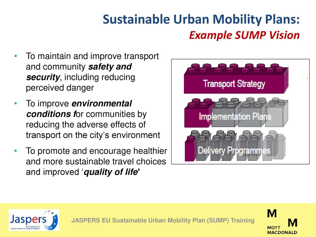 Sustainable Urban Mobility Plans: SUMP Problem Analysis: - Ppt Download