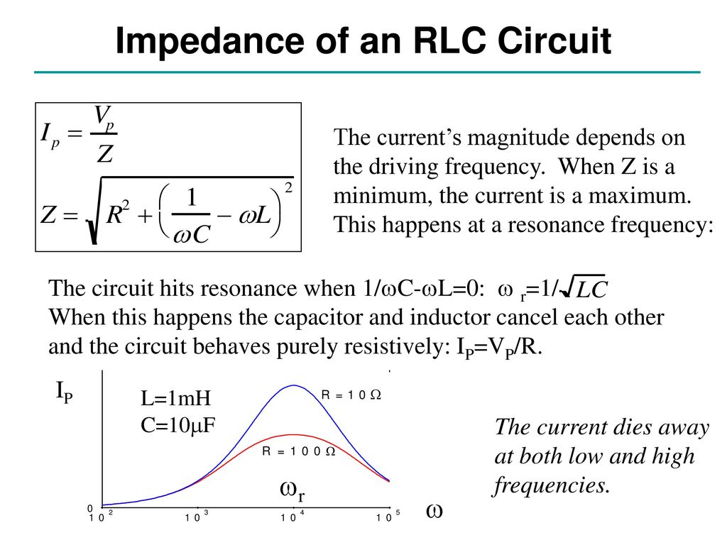 Impedance of an RLC Circuit.