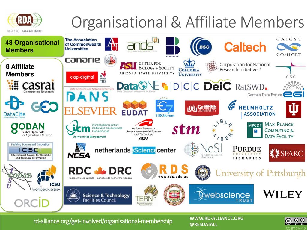Organisational & Affiliate Members