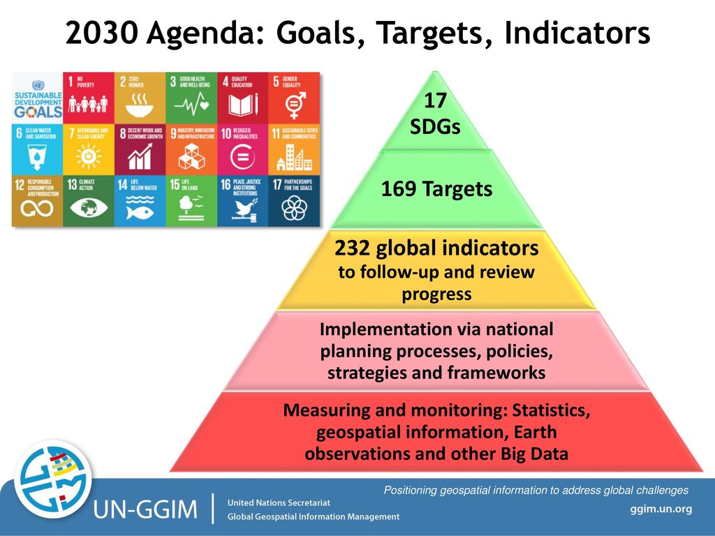 План agenda 2030