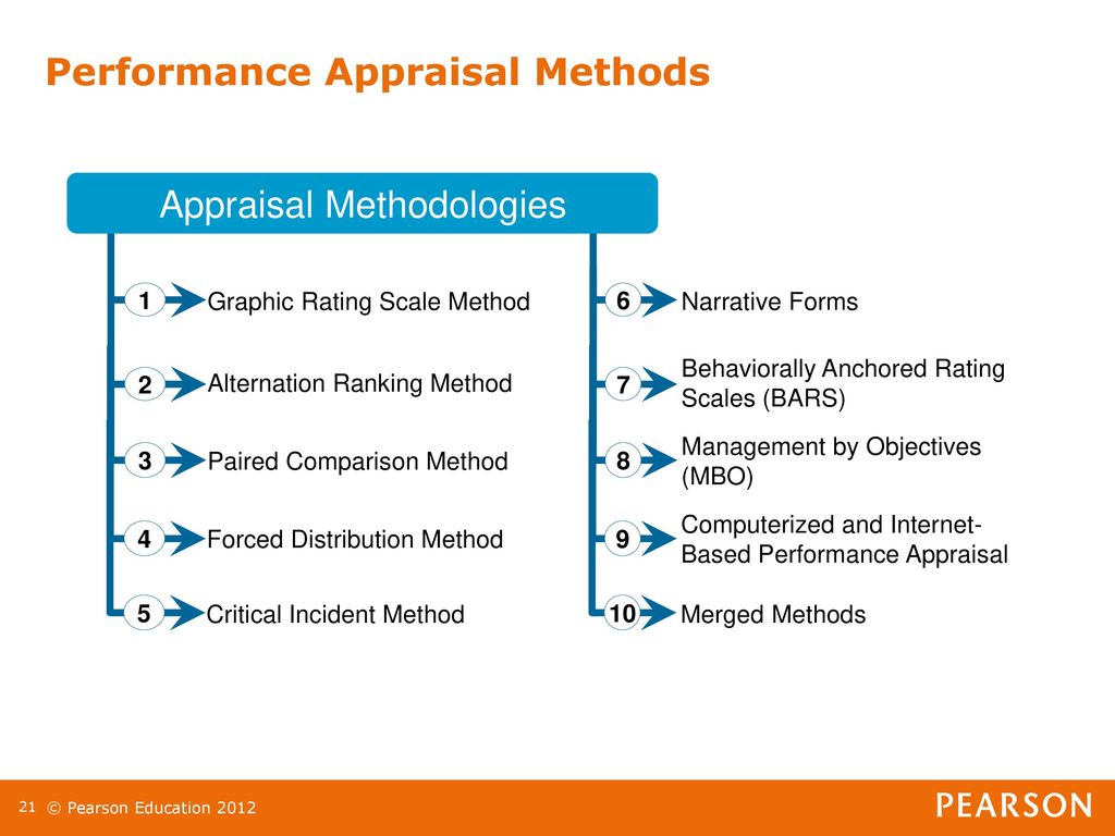 paired comparison method in performance appraisal