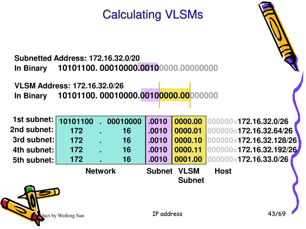 Chapter 4 2 Ip Address Ppt Download