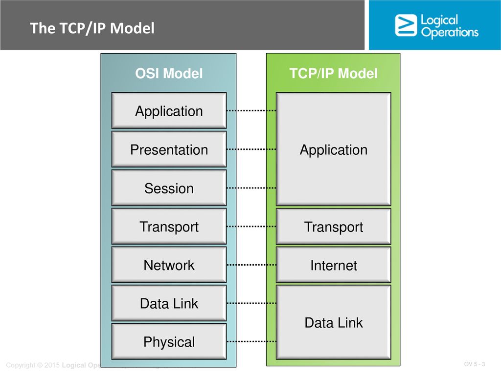 Application models