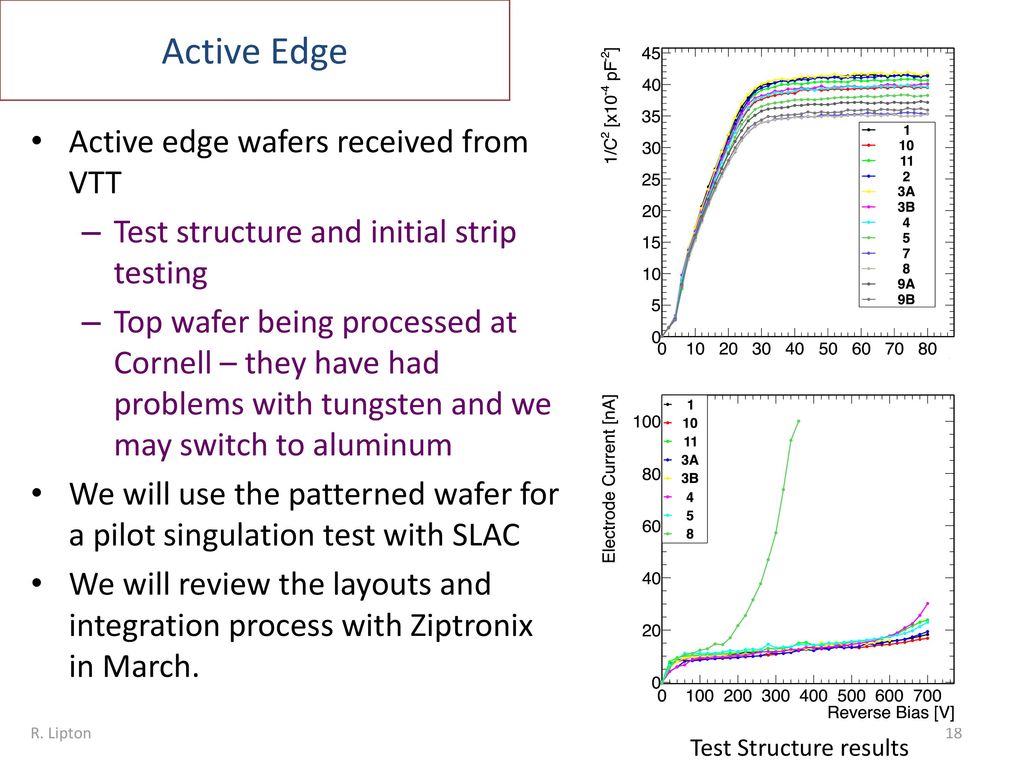 Active Edge Active edge wafers received from VTT