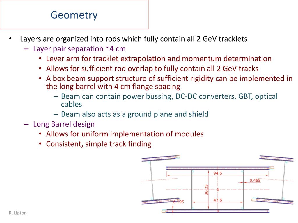 Geometry Layers are organized into rods which fully contain all 2 GeV tracklets. Layer pair separation ~4 cm.