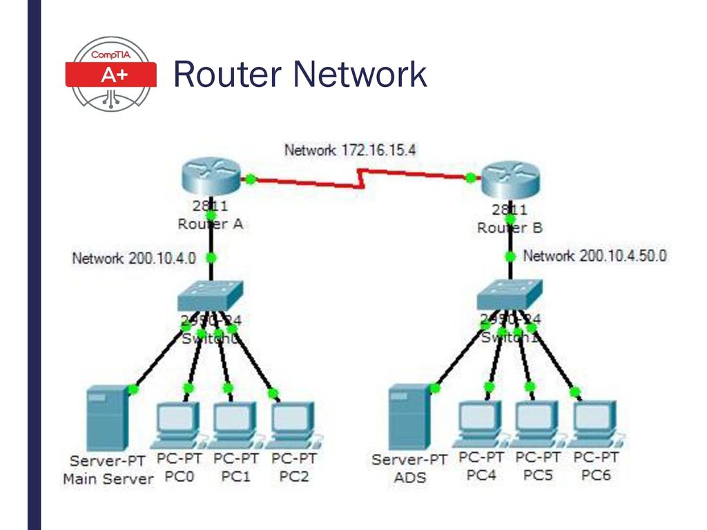 Связывать устанавливать связь. Схема подключения сетевых устройств. Схема подключения ЛВС. Схема ЛВС Cisco маршрутизатор. Схема построения локальной сети.