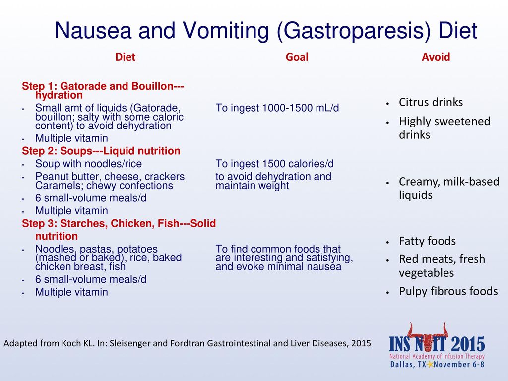 diabetic gastroparesis diet chart)