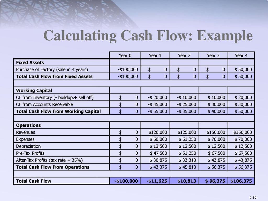 Кэш фло. Кэш флоу денежный поток. Cash Flow таблица. Стандартная форма Cash Flow. Таблица Cash Flow пример.
