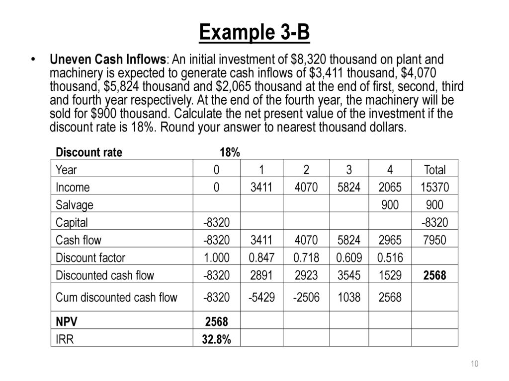 Financial Analysis Of Clean Energy Technologies Barriers Ppt Download financial-analysis-of-clean-energy-technologies-barriers-ppt-download