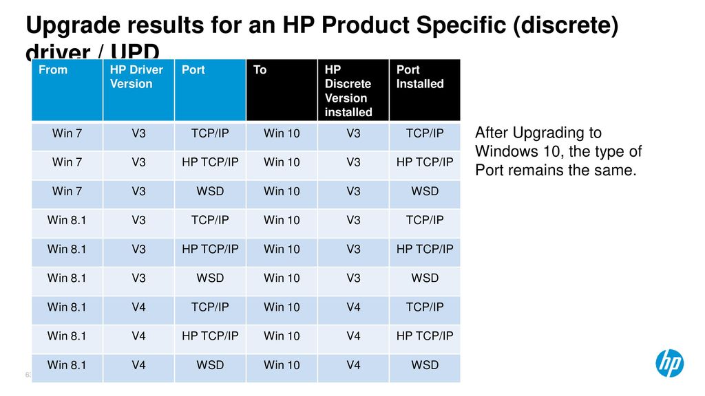 Windows 10 Laserjet Training Ppt Download