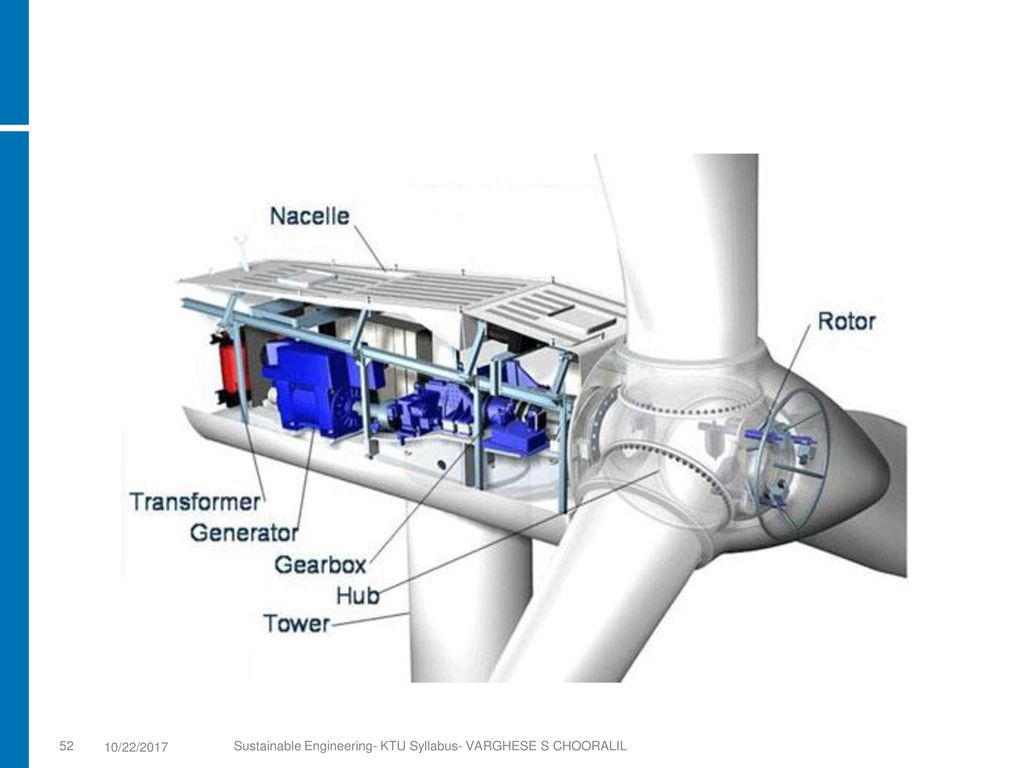 Fill in generation occasionally technological. Nacelle в турбине. Nacelle Телеканал. Wind Turbine installation gearbox. Nacelle Beams.