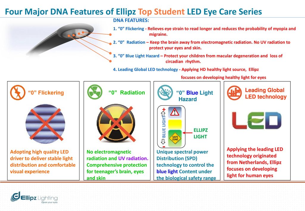 Four Major DNA Features of Ellipz Top Student LED Eye Care Series