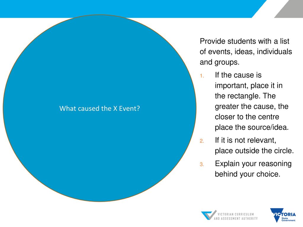 What caused the X Event Provide students with a list of events, ideas, individuals and groups.