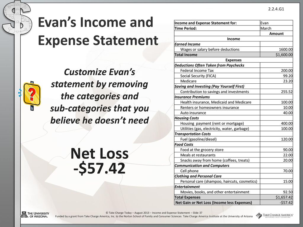 The income statement презентация