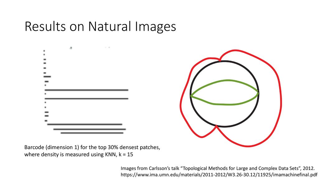 Results on Natural Images