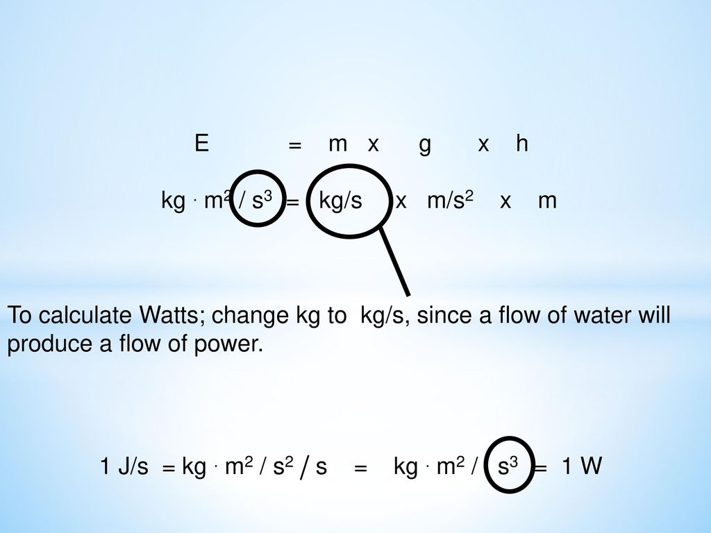 Hydropower Introduction Ppt Download