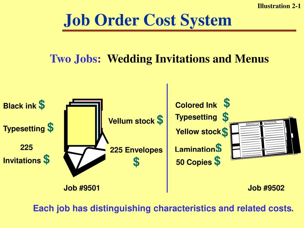 Ordering cost. Навигация системы костинг. Illustrate a General model of cost Flows in a job-order costing System for a Manufacturing Company.. He was ordered job.