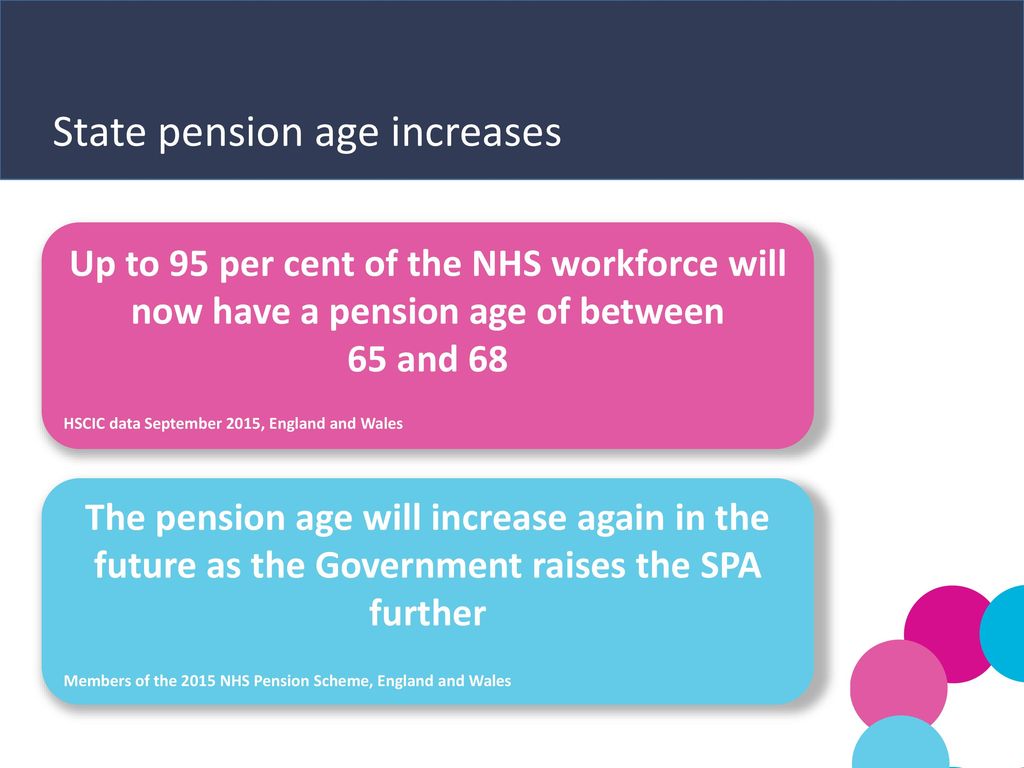 The ageing workforce responding to the challenge. ppt download