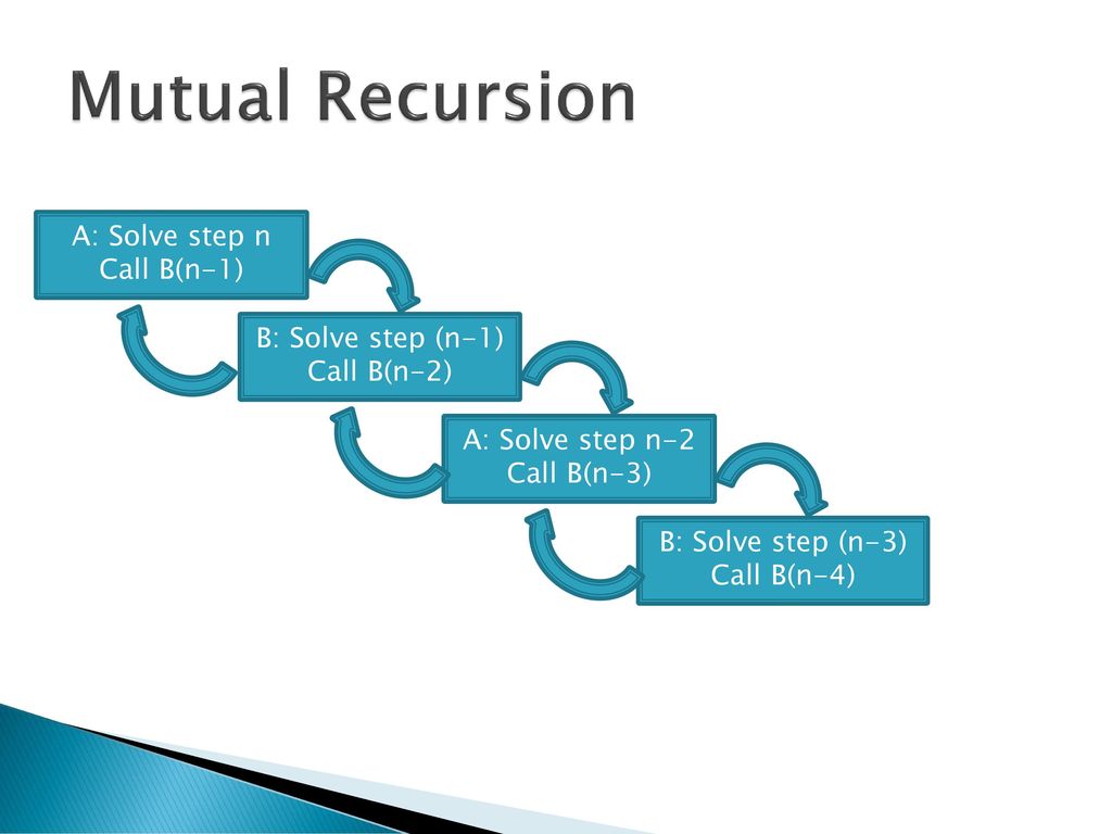 Mutual Recursion A: Solve step n Call B(n-1)