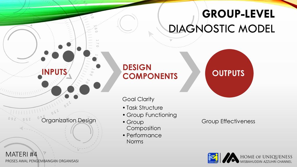 GROUP-LEVEL DIAGNOSTIC MODEL Organization Design Goal Clarity