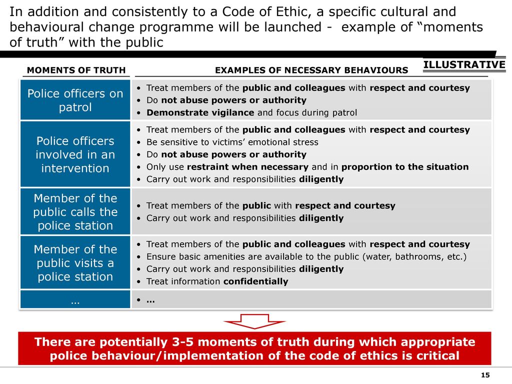 Discussion Document July Ppt Download Discussion Document July Ppt Download