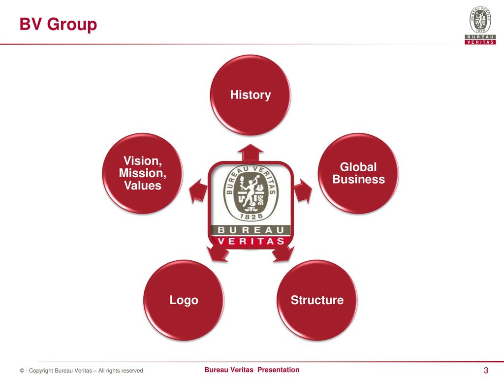 Schrijf een brief overeenkomst Uitstroom Welcome to Bureau Veritas Consumer Products Services VIET NAM - ppt video online download Schrijf een brief overeenkomst Uitstroom Welcome to Bureau Veritas Consumer Products Services VIET NAM - ppt video online download