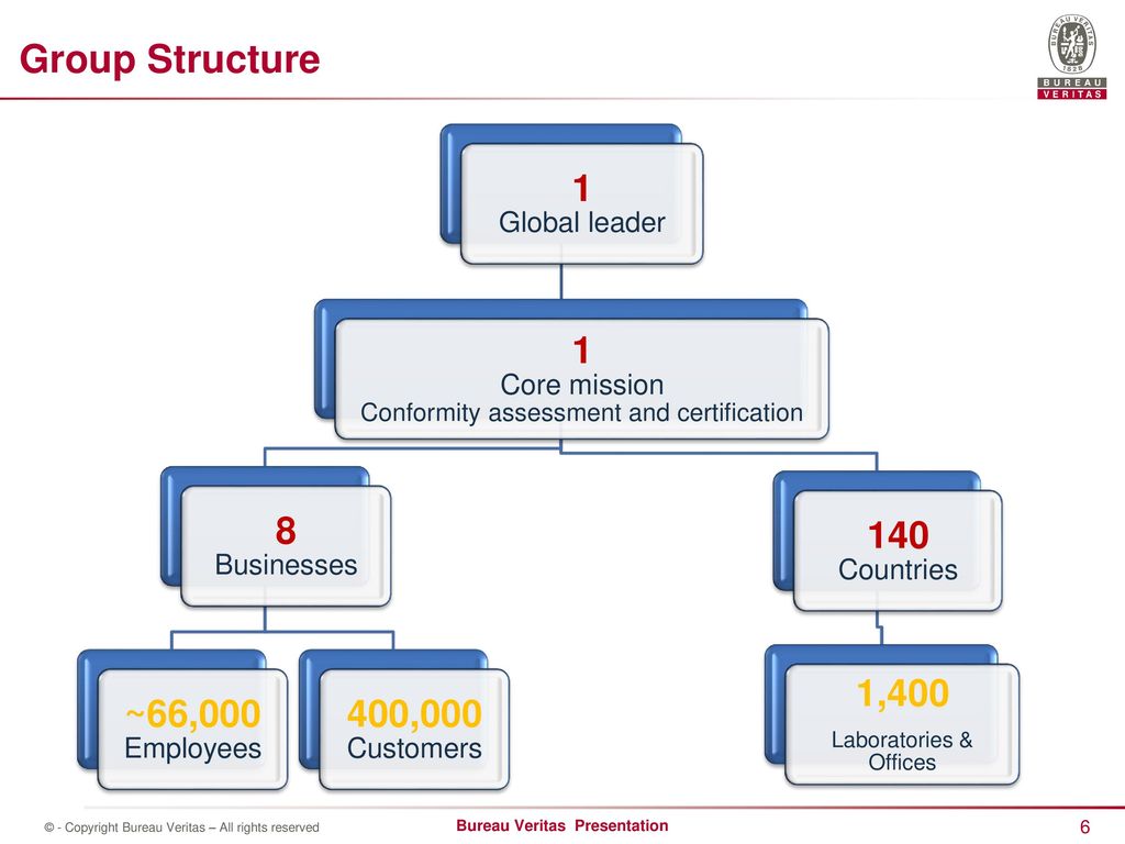 Welcome To Bureau Veritas Consumer Products Services Viet Nam Ppt Video Online Download