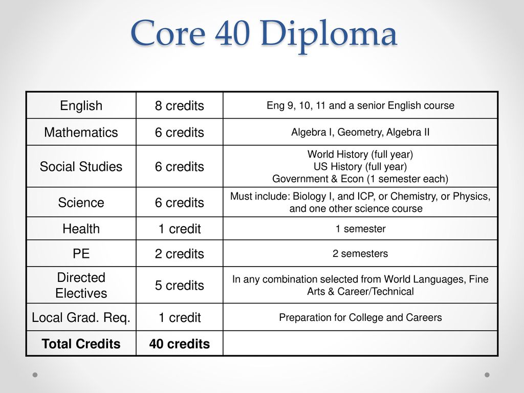 Course Enrollment For Juniors 2018 Class of ppt download
