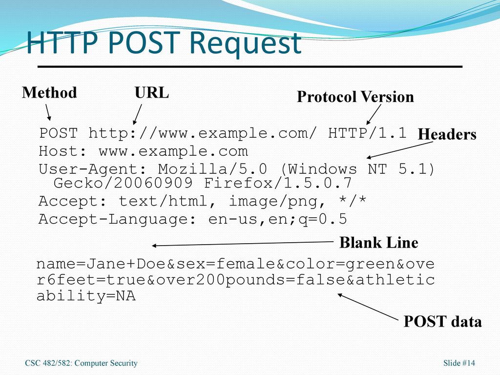 Протокол https www. Post запрос пример. Структура Post запроса. Структура html запроса. Тело запроса Post.