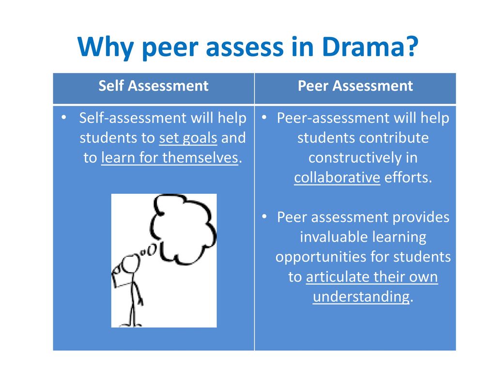 Student as the Expert: Mastering Peer Assessment in the Classroom ...