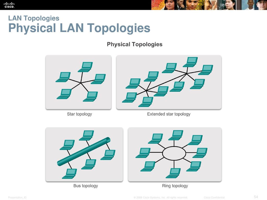 Задачи по топологии. Lan topology.