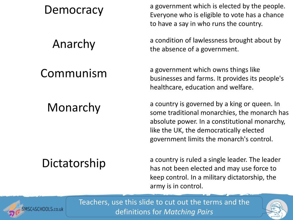 Democracy Anarchy Communism Monarchy Dictatorship