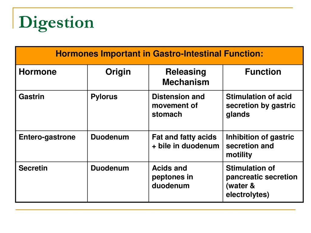 enterocrinin hormone