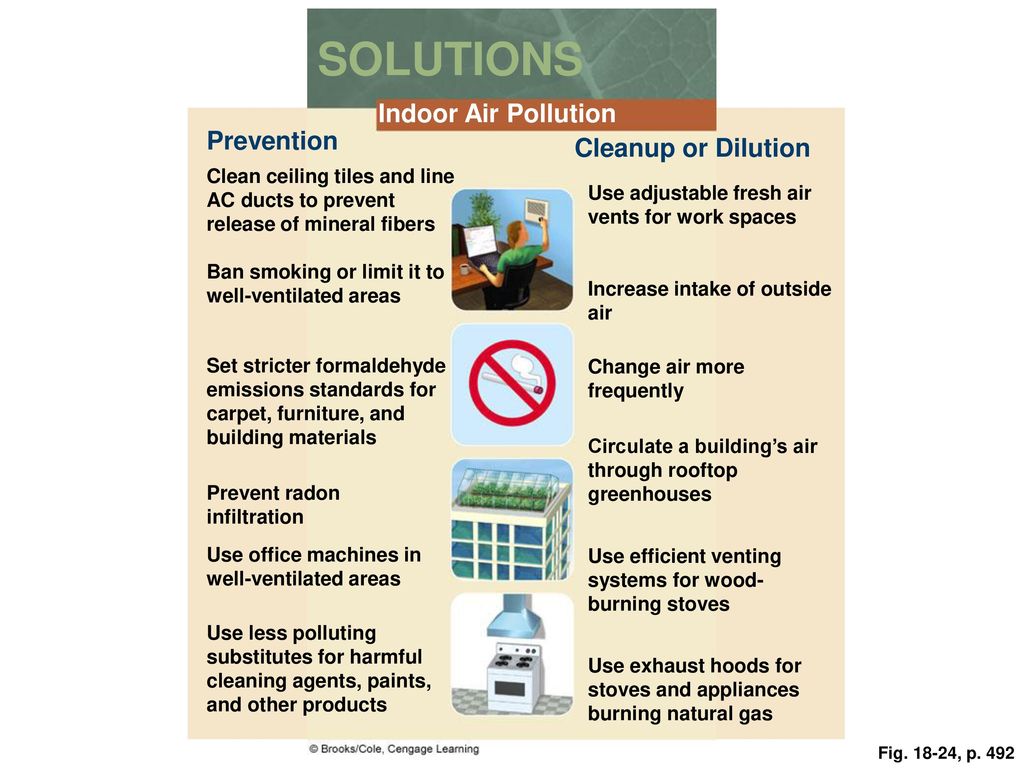 Reducing air pollution. Prevention of Air pollution. Air pollution solutions. Solution of pollution. Solution for pollution.
