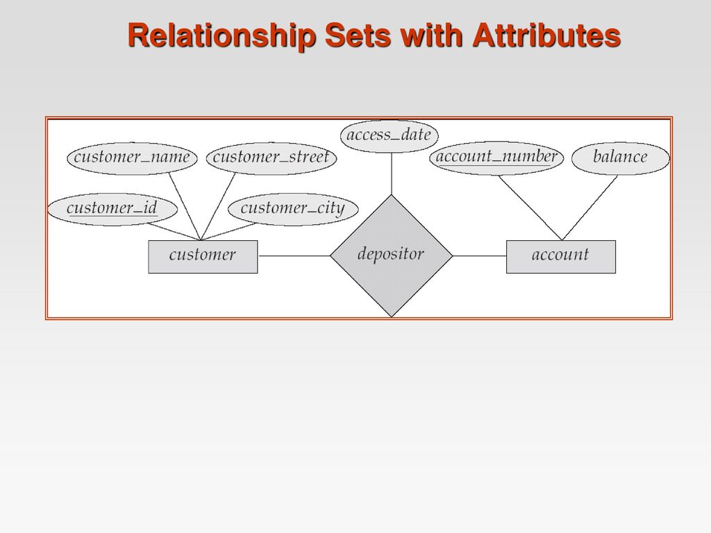 Relationship Sets with Attributes