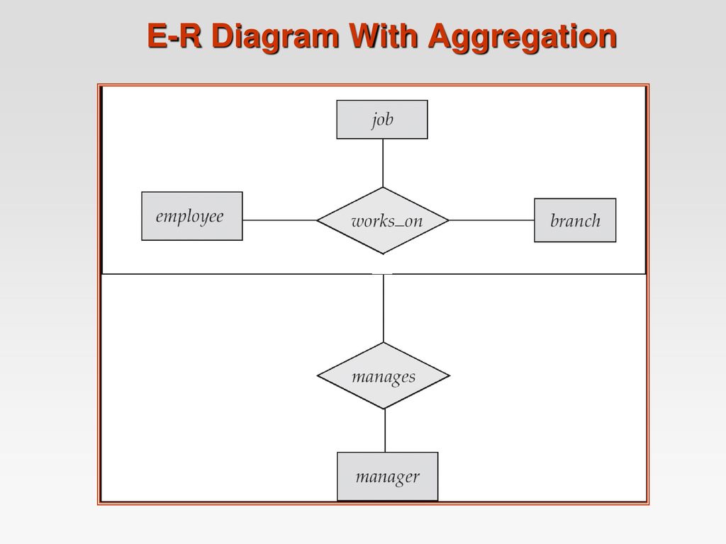 E-R Diagram With Aggregation