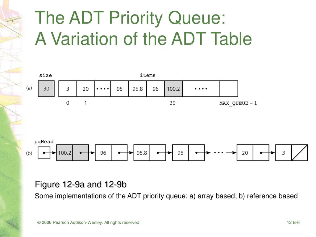 Tables and priority queues ppt download