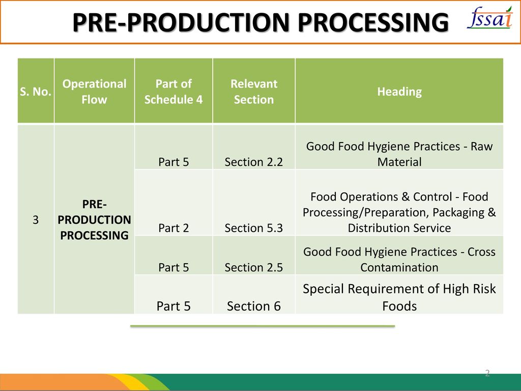 PRE-PRODUCTION PROCESSING
