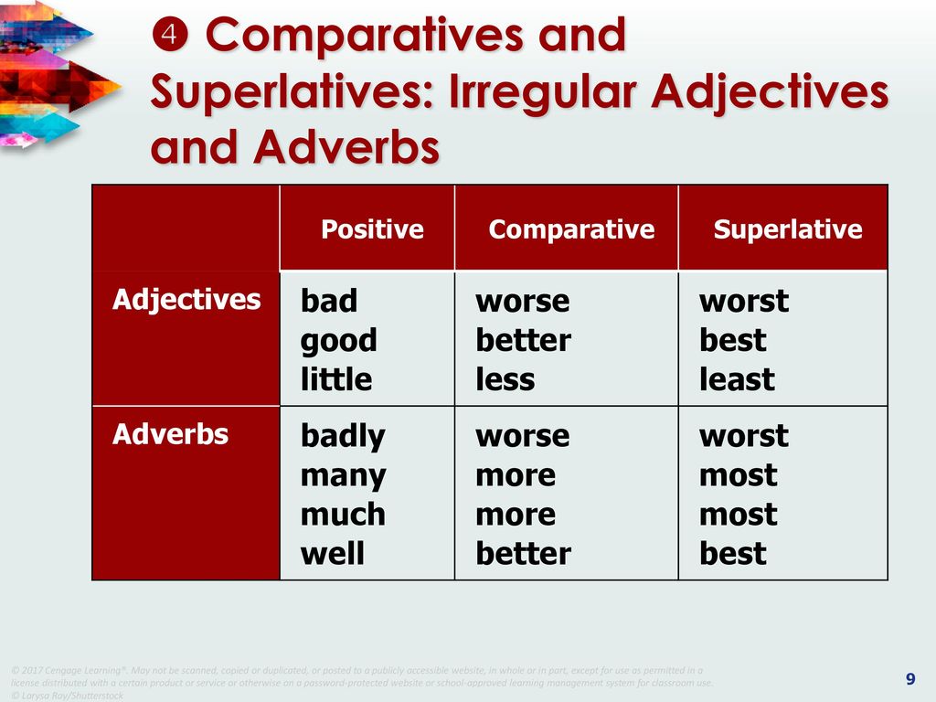Superlative adjectives little. Adverbs Comparatives and Superlatives Irregular. Comparatives and Superlatives правило. Comparative and Superlative adjectives правила. Comparison of adverbs исключения.