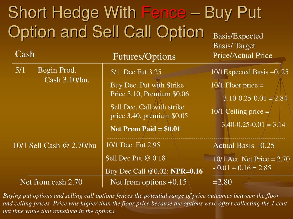 Short Hedge With Fence – Buy Put Option and Sell Call Option