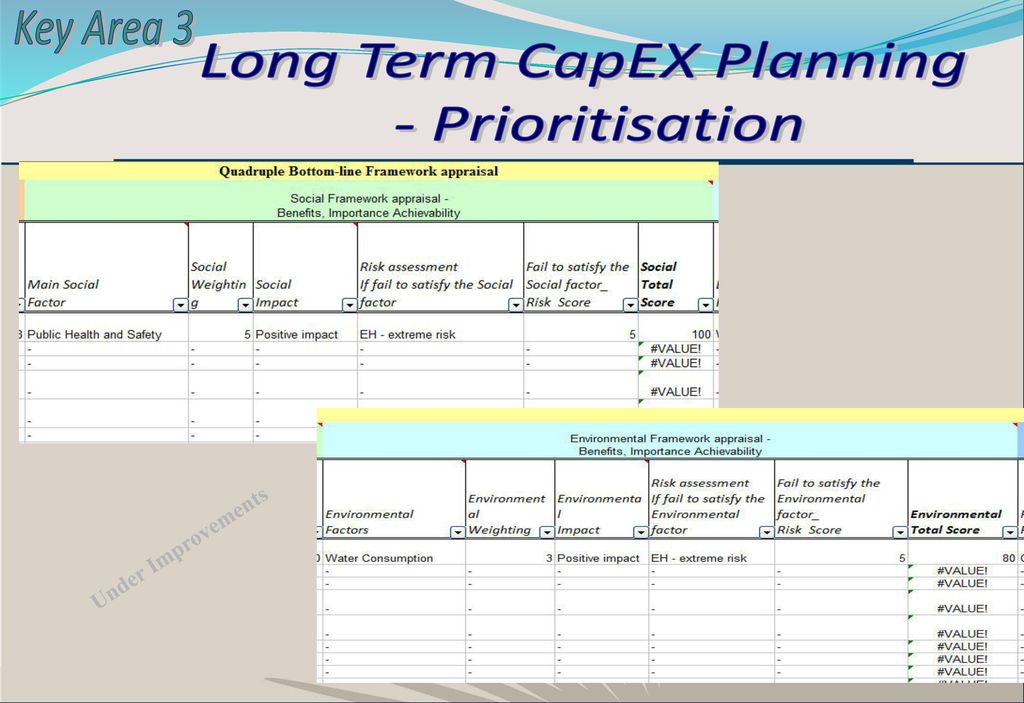 Long Term CapEX Planning