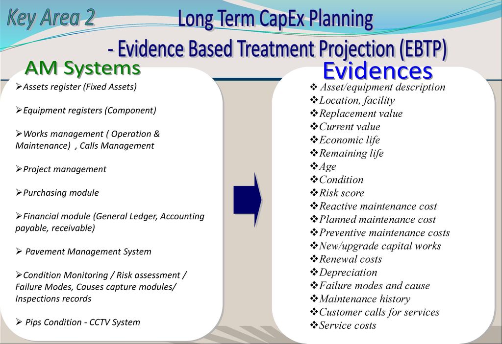 Long Term CapEx Planning - Evidence Based Treatment Projection (EBTP)