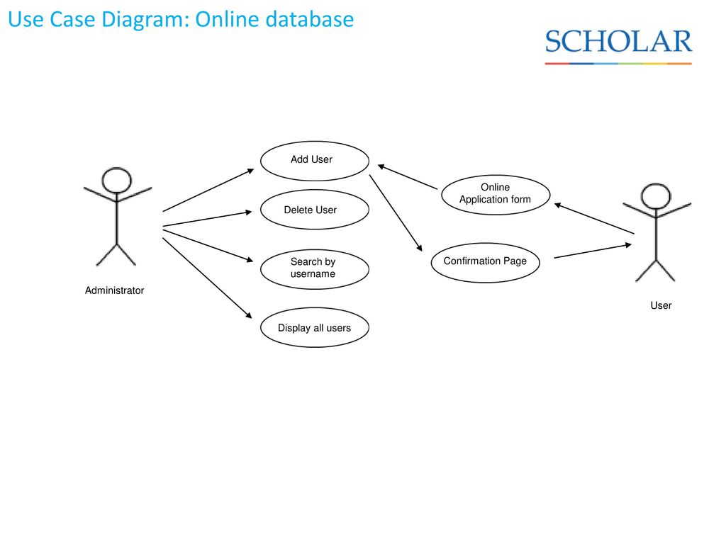 Диаграмма схема онлайн