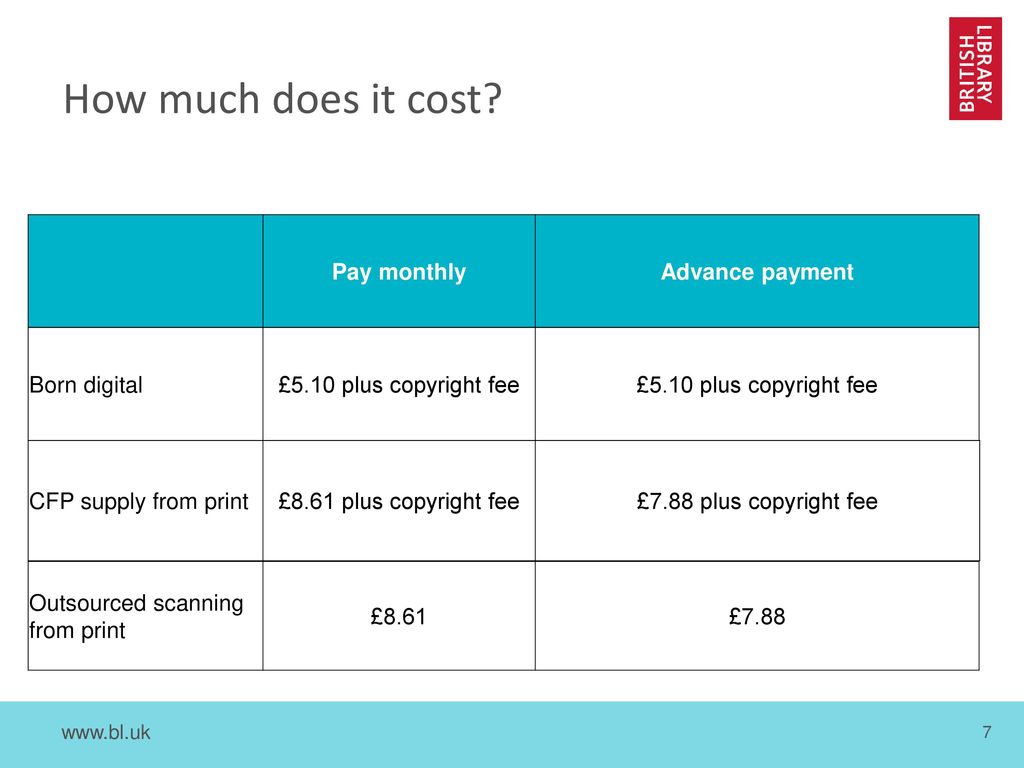 How much does it cost Pay monthly Advance payment Born digital.