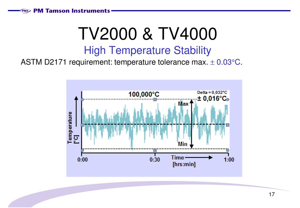 TV2000 & TV4000 High Temperature Stability